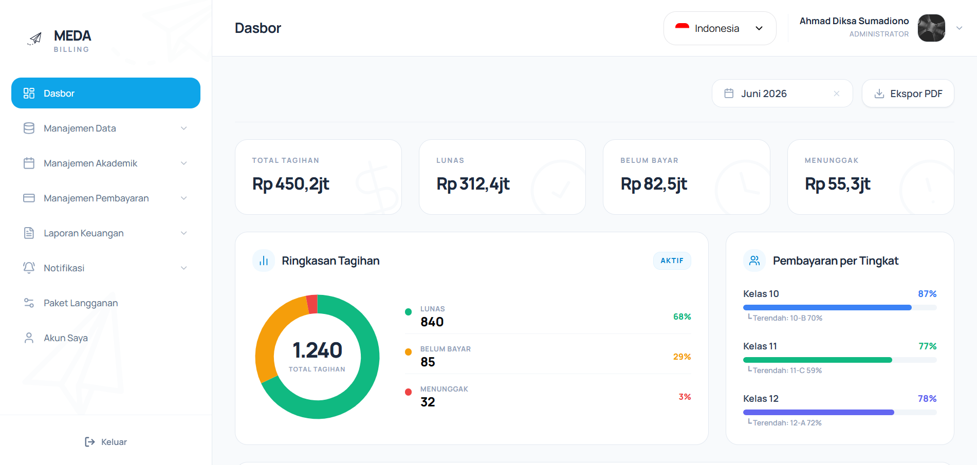 Dashboard Sekolah